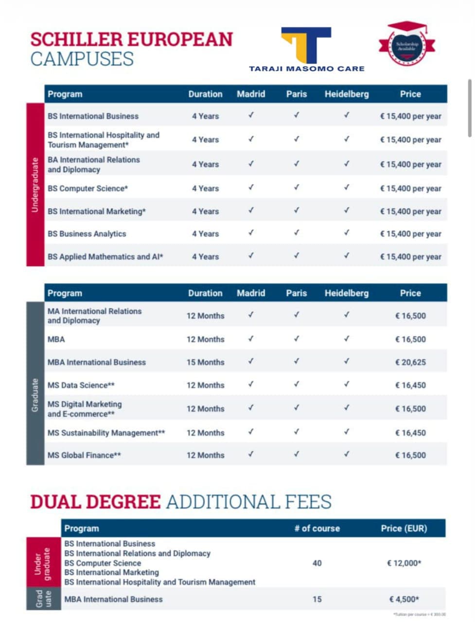 Scholarship Alert: Schiller & GBS Malta – January & May 2027